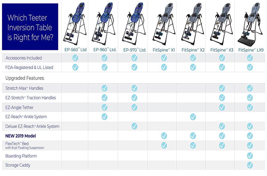 Teeter Inversion Table